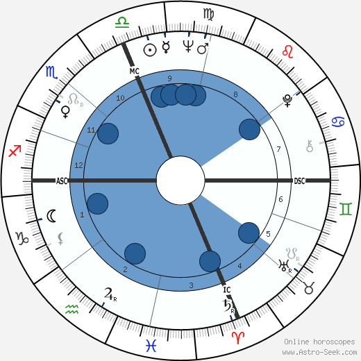 Mary McFadden wikipedia, biography, birth chart, instagram Mary McFadden wikipedia, horoscope, astrology, instagram