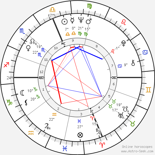 Mary McFadden birth chart, biography, wikipedia 2024, 2025