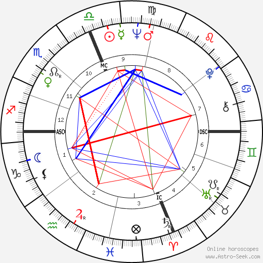 Mary McFadden birth chart, Mary McFadden astro natal horoscope, astrology