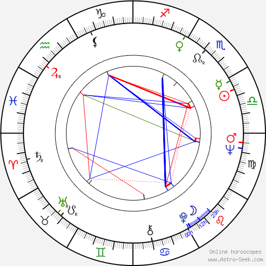 Max Willutzki birth chart, Max Willutzki astro natal horoscope, astrology