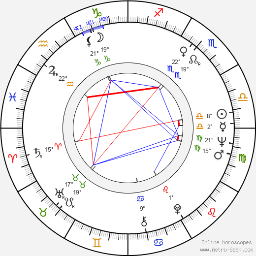 Michel Vocoret birth chart, biography, wikipedia 2024, 2025