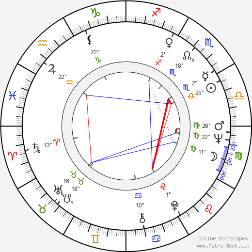 Murray H. Hutchison birth chart, biography, wikipedia 2024, 2025