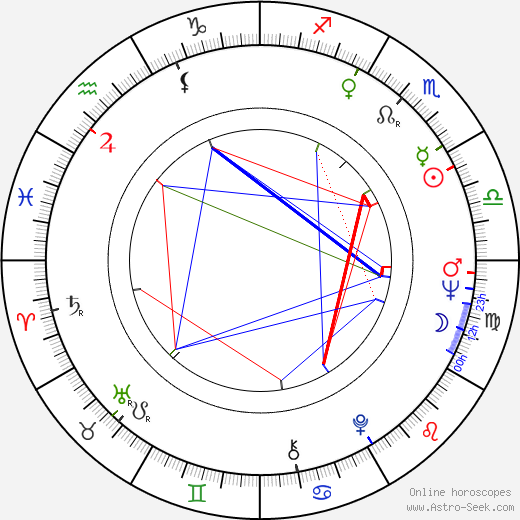 Murray H. Hutchison birth chart, Murray H. Hutchison astro natal horoscope, astrology