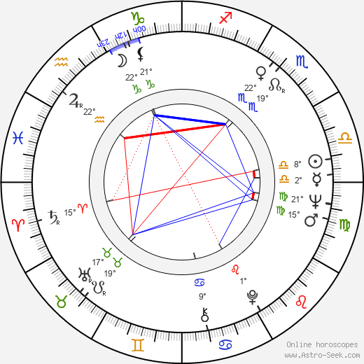 Nick Gravenites birth chart, biography, wikipedia 2024, 2025