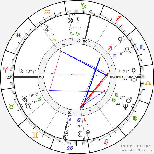 Nico birth chart, biography, wikipedia 2023, 2024