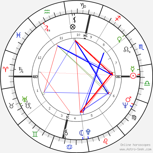 Birth chart of Nico - Astrology horoscope