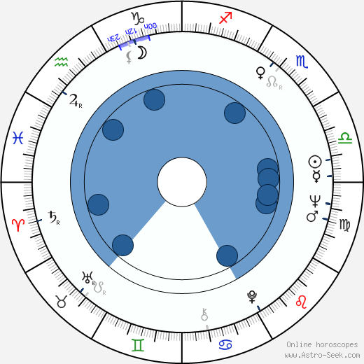 Petar Vuchkov wikipedia, horoscope, astrology, instagram