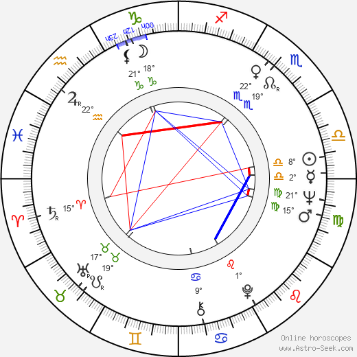 Petar Vuchkov birth chart, biography, wikipedia 2023, 2024