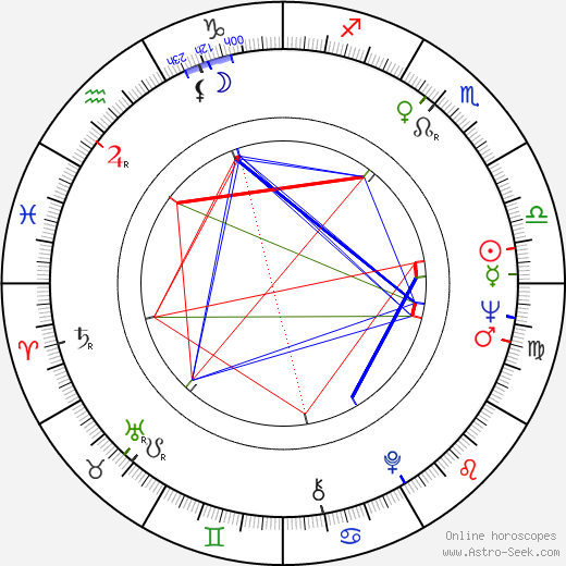 Petar Vuchkov birth chart, Petar Vuchkov astro natal horoscope, astrology