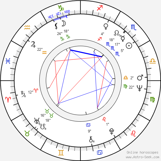 Ralph Bakshi birth chart, biography, wikipedia 2024, 2025