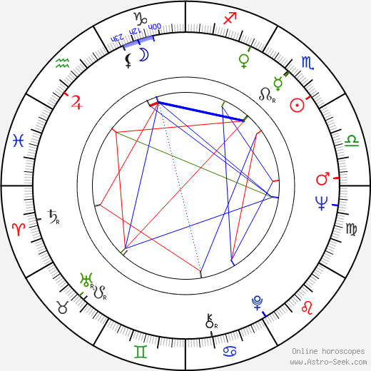 Ralph Bakshi birth chart, Ralph Bakshi astro natal horoscope, astrology
