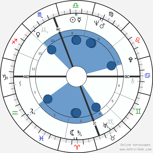 Rocky Aoki wikipedia, biography, birth chart, instagram Rocky Aoki wikipedia, horoscope, astrology, instagram