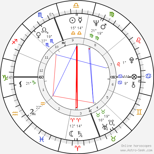 Rocky Aoki birth chart, biography, wikipedia 2023, 2024