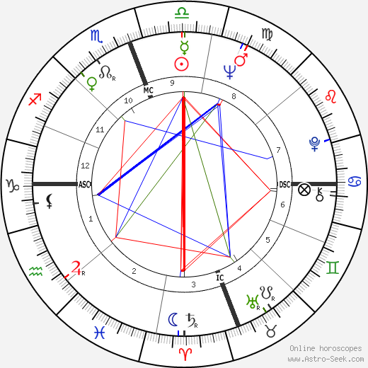 Rocky Aoki birth chart, Rocky Aoki astro natal horoscope, astrology