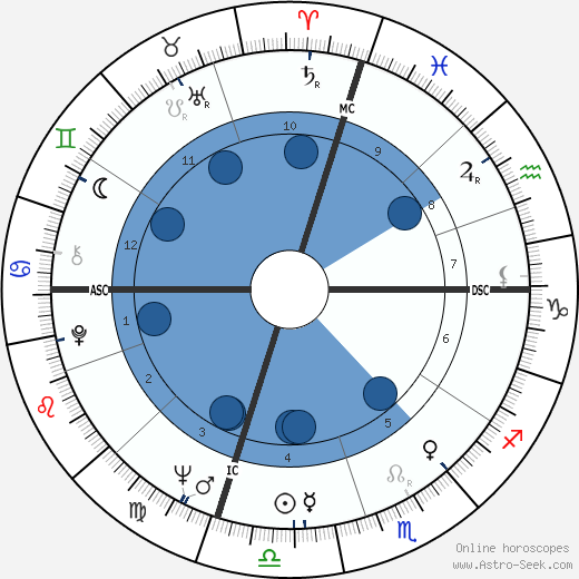 Ron Moeller wikipedia, horoscope, astrology, instagram