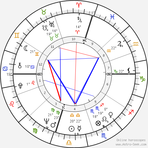 Ron Moeller birth chart, biography, wikipedia 2024, 2025