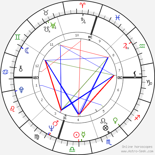 Ron Moeller birth chart, Ron Moeller astro natal horoscope, astrology