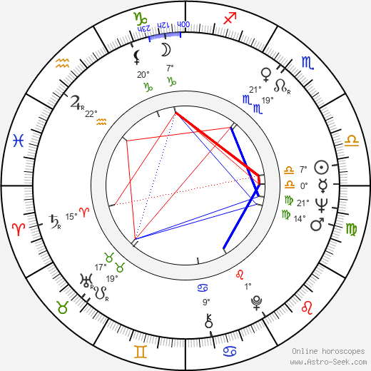 Sally Nesbitt birth chart, biography, wikipedia 2024, 2025