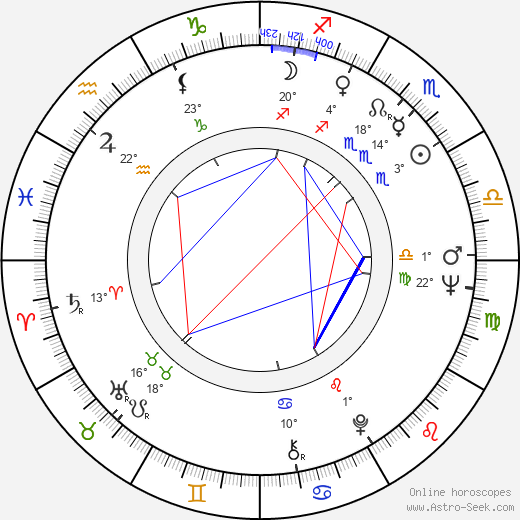 Seija Haarala birth chart, biography, wikipedia 2023, 2024