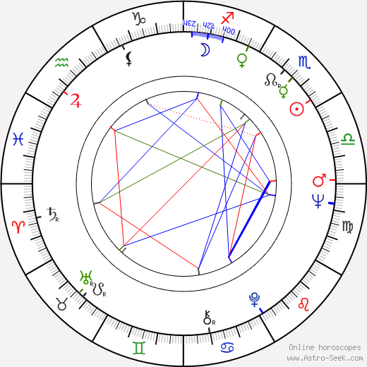 Seija Haarala birth chart, Seija Haarala astro natal horoscope, astrology