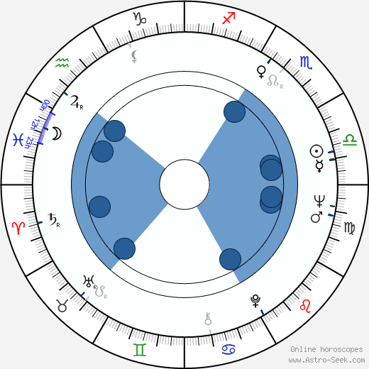 Serge Nubret Oroscopo, astrologia, Segno, zodiac, Data di nascita, instagram