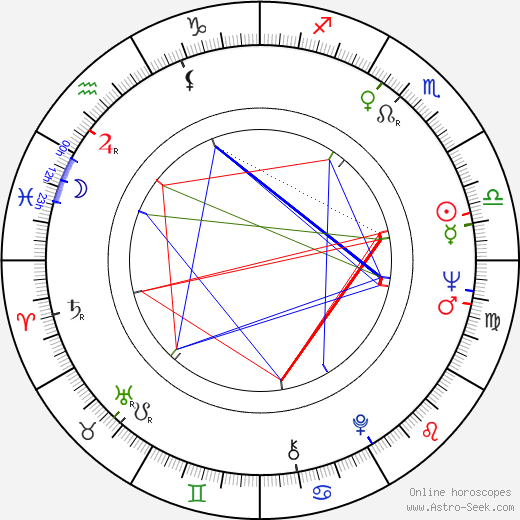 Serge Nubret birth chart, Serge Nubret astro natal horoscope, astrology