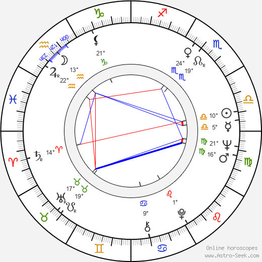 Snezana Mihajlovic birth chart, biography, wikipedia 2024, 2025
