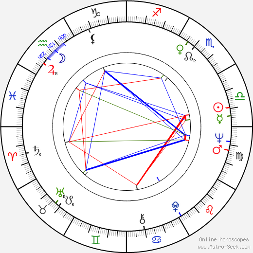 Snezana Mihajlovic birth chart, Snezana Mihajlovic astro natal horoscope, astrology