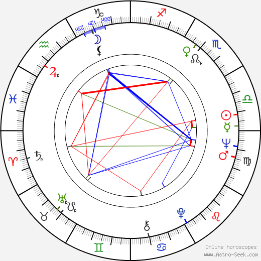 Stig Björkman birth chart, Stig Björkman astro natal horoscope, astrology