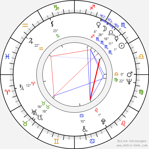 Tamara Syomina birth chart, biography, wikipedia 2023, 2024