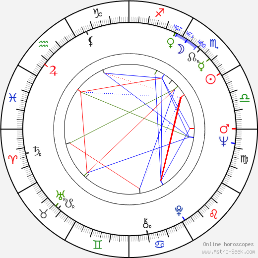 Tamara Syomina birth chart, Tamara Syomina astro natal horoscope, astrology