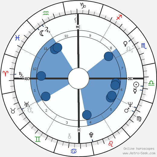 Teresa Heinz Kerry wikipedia, biography, birth chart, instagram Teresa Heinz Kerry wikipedia, horoscope, astrology, instagram