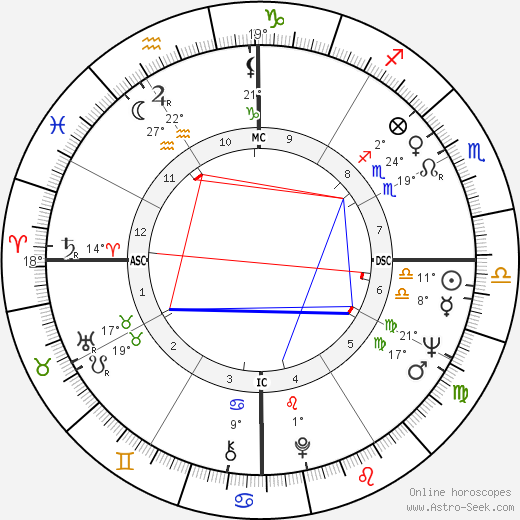 Teresa Heinz Kerry birth chart, biography, wikipedia 2023, 2024