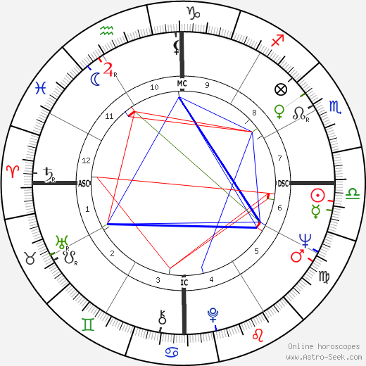 Teresa Heinz Kerry birth chart, Teresa Heinz Kerry astro natal horoscope, astrology