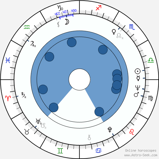 Tony Epper horoscope, astrology, sign, zodiac, date of birth, instagram