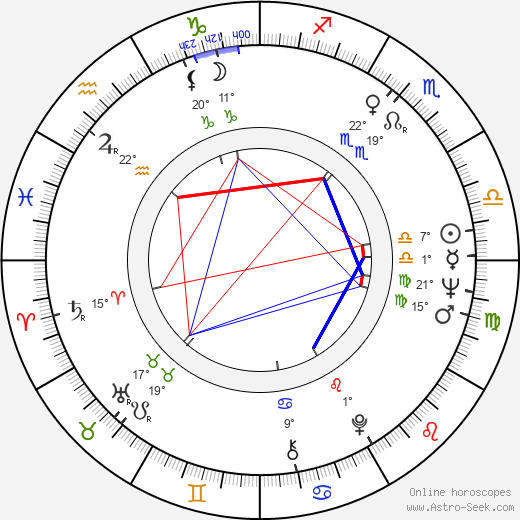 Tony Epper birth chart, biography, wikipedia 2023, 2024