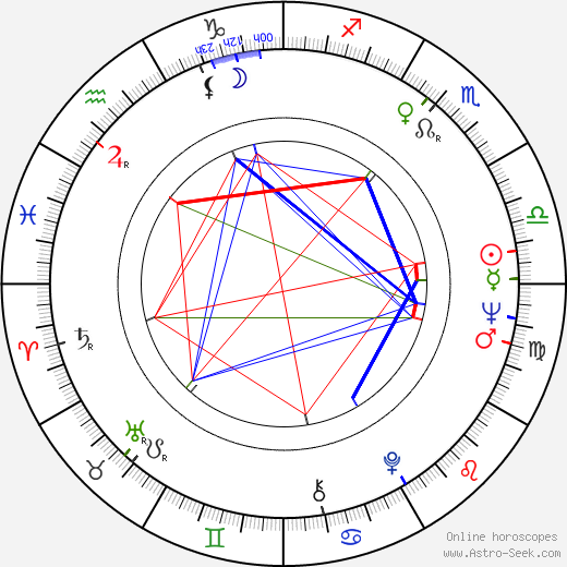 Tony Epper birth chart, Tony Epper astro natal horoscope, astrology