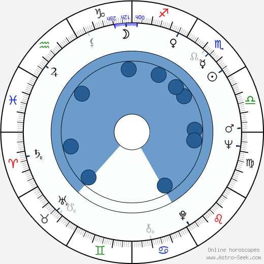 Vera Szumrák horoscope, astrology, sign, zodiac, date of birth, instagram