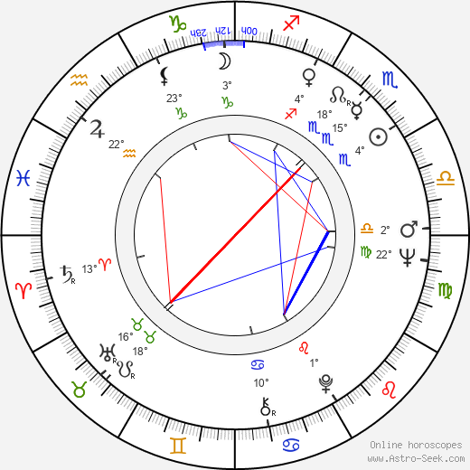 Vera Szumrák birth chart, biography, wikipedia 2023, 2024