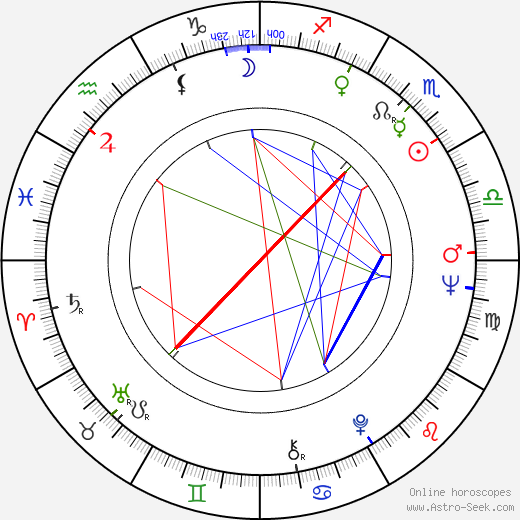 Vera Szumrák birth chart, Vera Szumrák astro natal horoscope, astrology