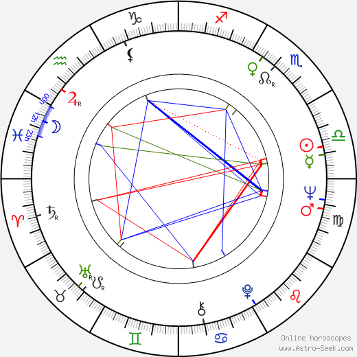 Veronica Lazar birth chart, Veronica Lazar astro natal horoscope, astrology