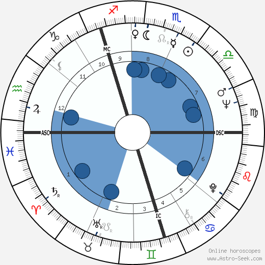 Vija Celmins wikipedia, biography, birth chart, instagram Vija Celmins wikipedia, horoscope, astrology, instagram