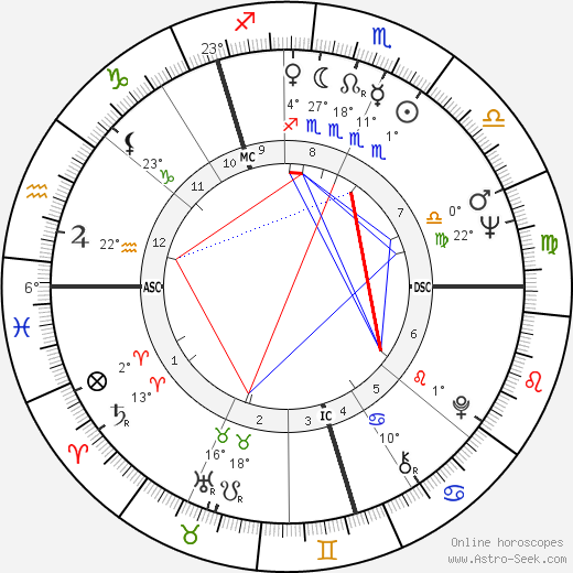 Vija Celmins birth chart, biography, wikipedia 2024, 2025