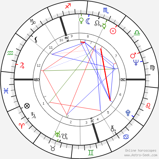 Vija Celmins birth chart, Vija Celmins astro natal horoscope, astrology