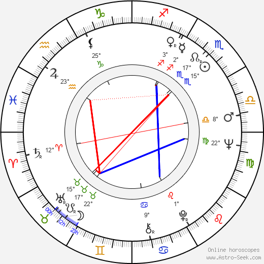 Andrzej Nowakowski birth chart, biography, wikipedia 2023, 2024