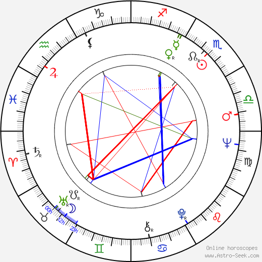 Andrzej Nowakowski birth chart, Andrzej Nowakowski astro natal horoscope, astrology