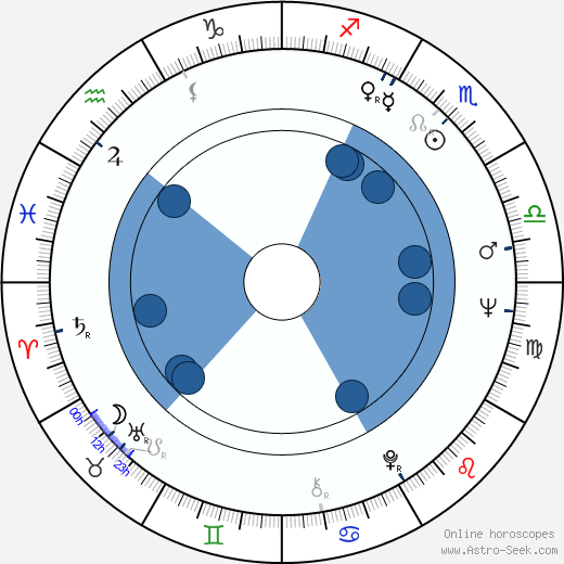 Barry Newman wikipedia, horoscope, astrology, instagram