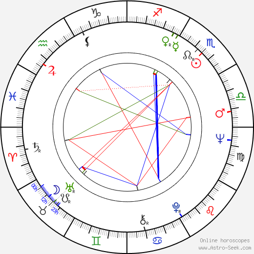 Barry Newman birth chart, Barry Newman astro natal horoscope, astrology