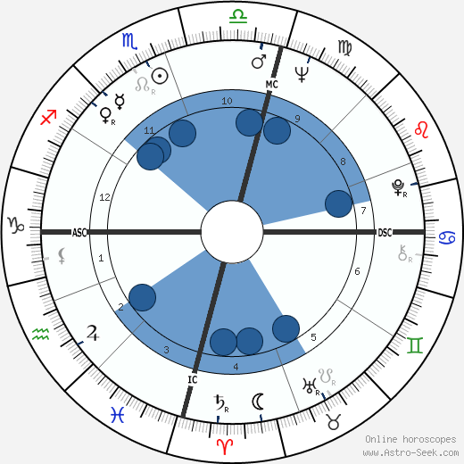 Beatriz Margenat wikipedia, biography, birth chart, instagram Beatriz Margenat wikipedia, horoscope, astrology, instagram