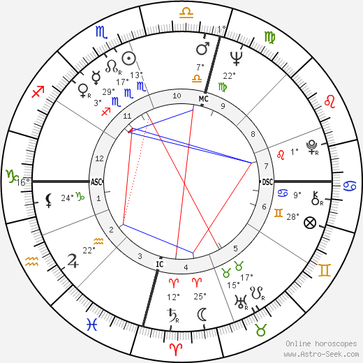 Beatriz Margenat birth chart, biography, wikipedia 2023, 2024